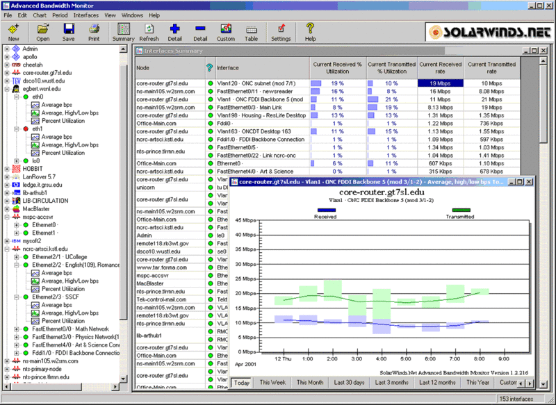 SolarWinds Professional PLUS Edition Screenshot